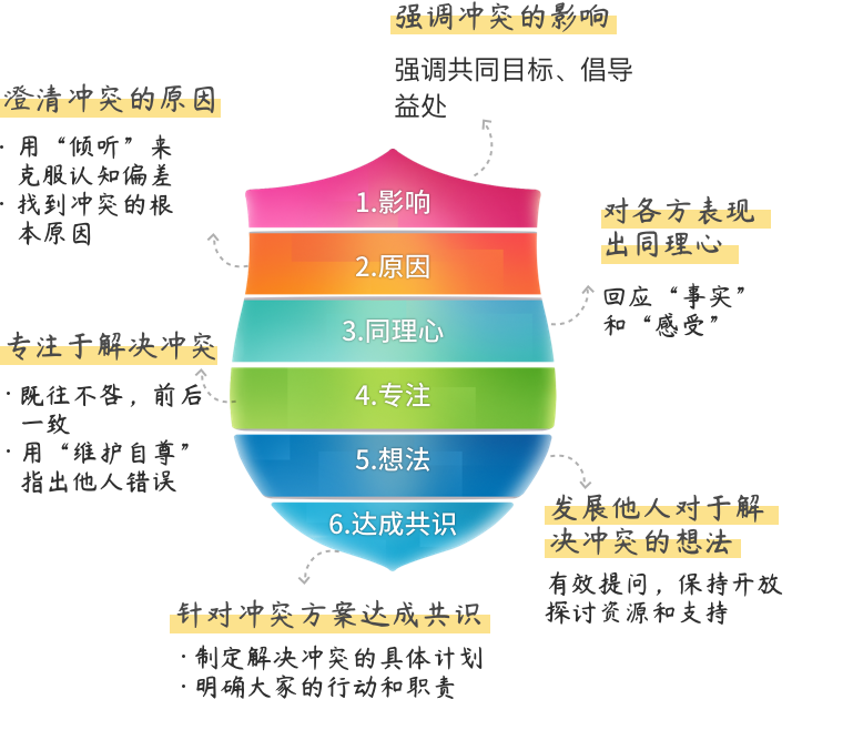 英躍_解決沖突.png