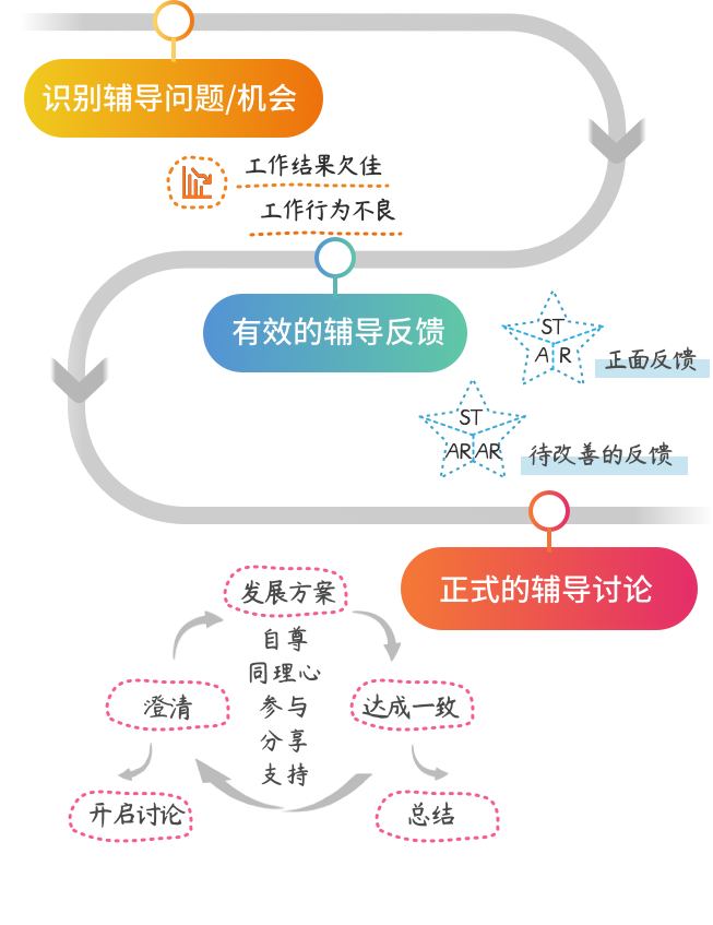英躍_輔導.png