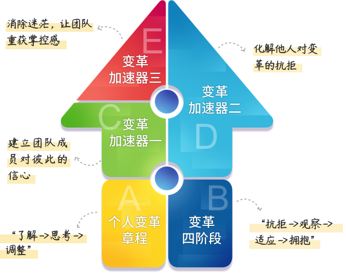 英躍_驅動變革.png