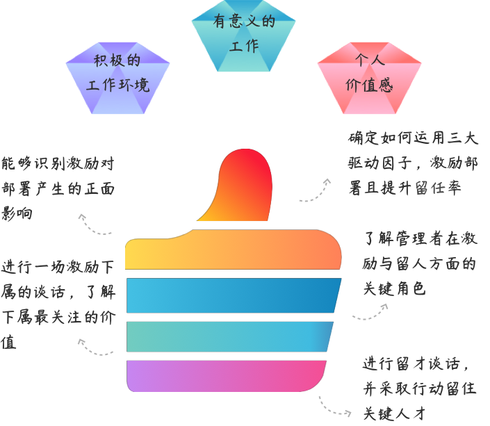 英躍_激勵與保留人才.png
