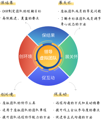領導虛擬團隊.png
