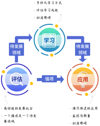 英躍_培養(yǎng)人才.png