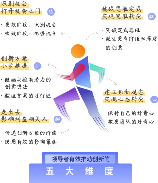 英躍_推動創(chuàng)新.png