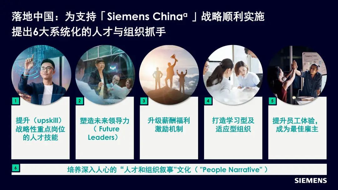 西門子150周年領導力6大抓手.jpg