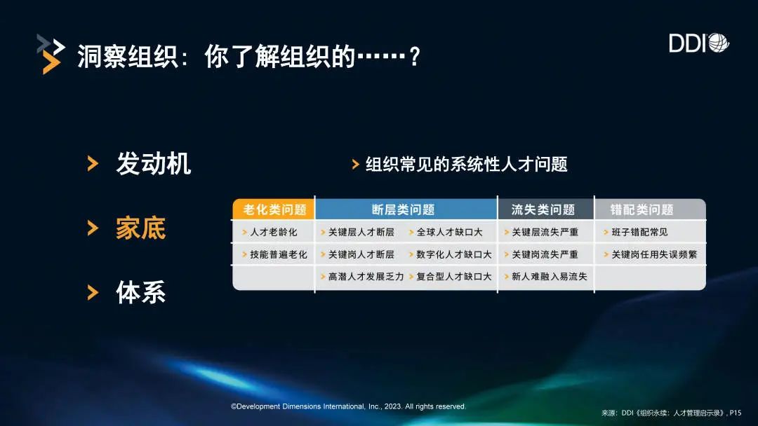 洞察組織的家底.jpg