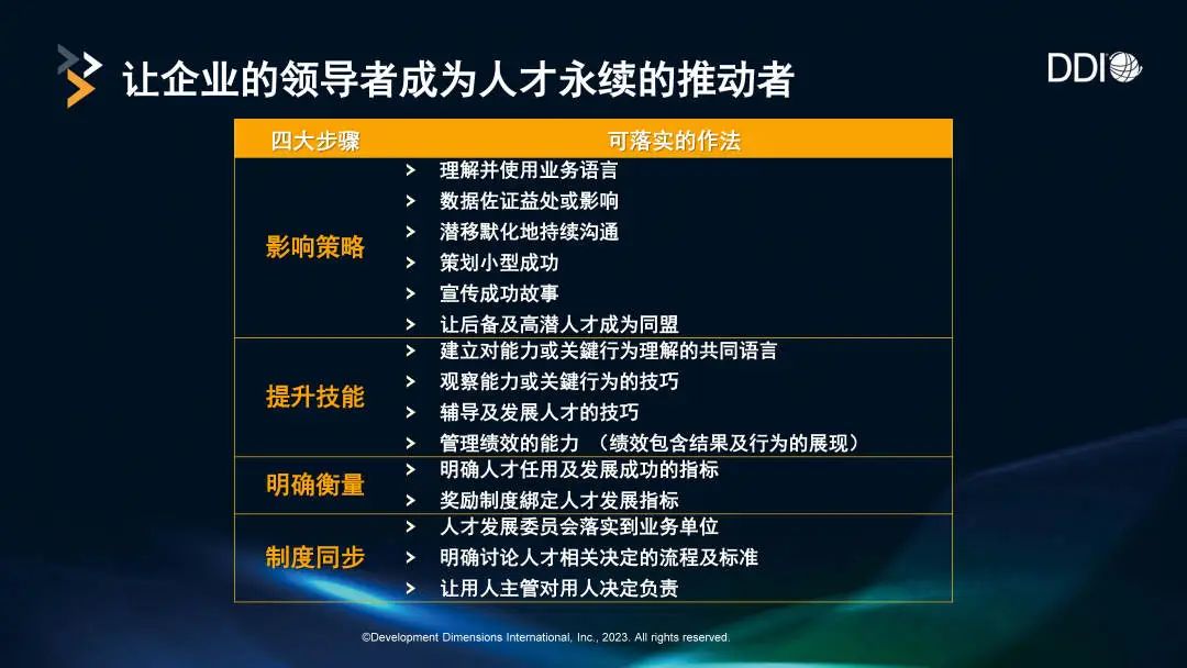 讓企業的領導者成為人才永續的推動者.jpg