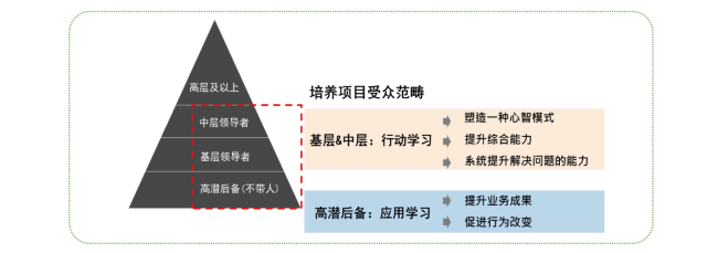 G企業培養項目受眾范疇.png