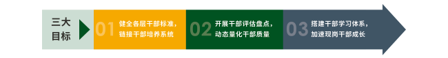 人才發展三大目標.png