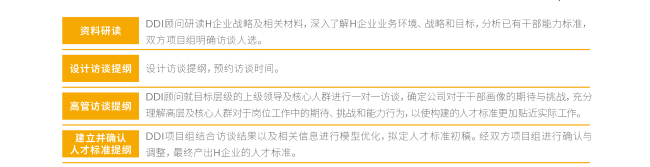 共創干部能力標準.png