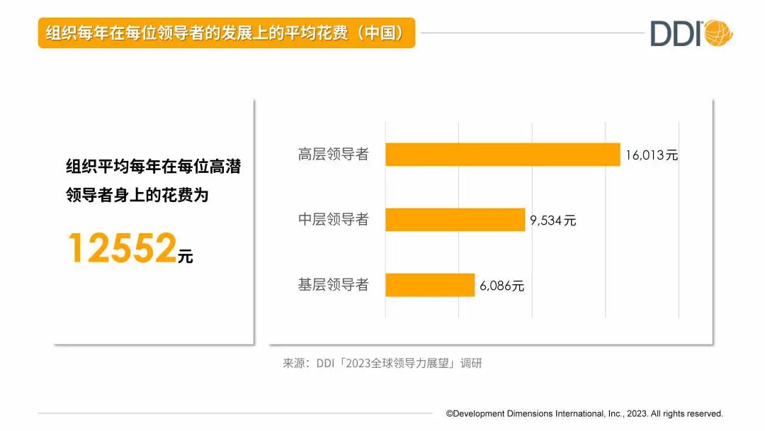 組織每年在高潛人才的平均花費.jpg