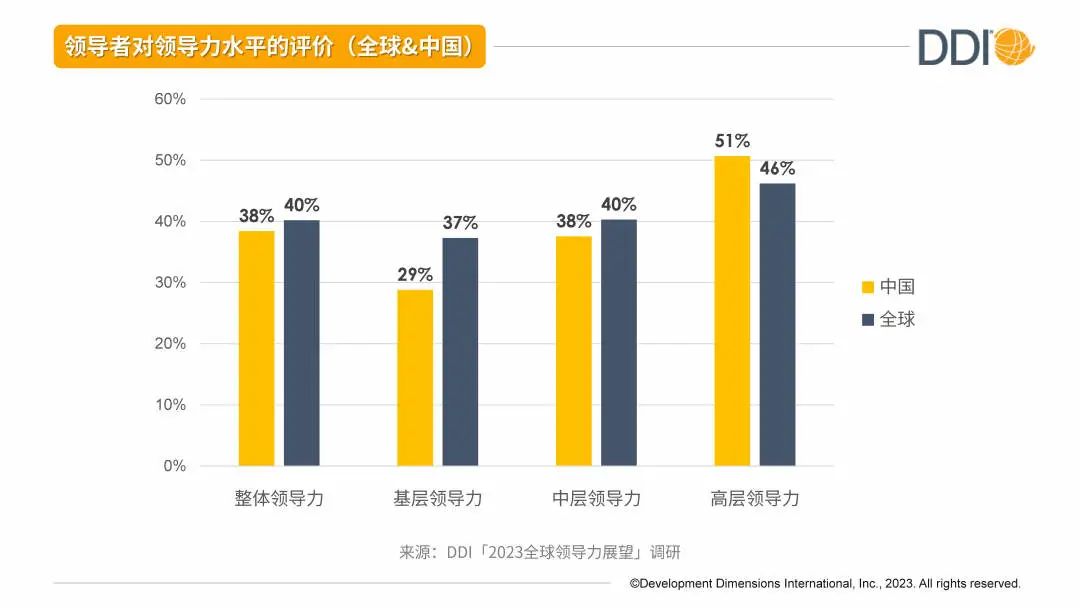 領導者對領導力的評價.jpg