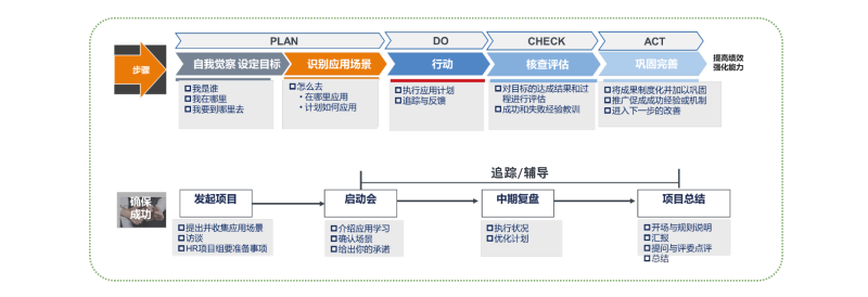 DDI應用學習全景圖.png