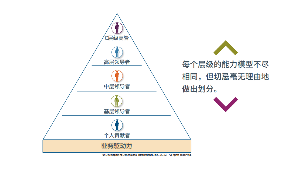 不同層級的能力模型.png