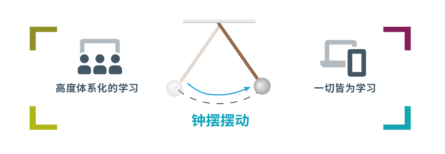 領導力發展的鐘擺.png