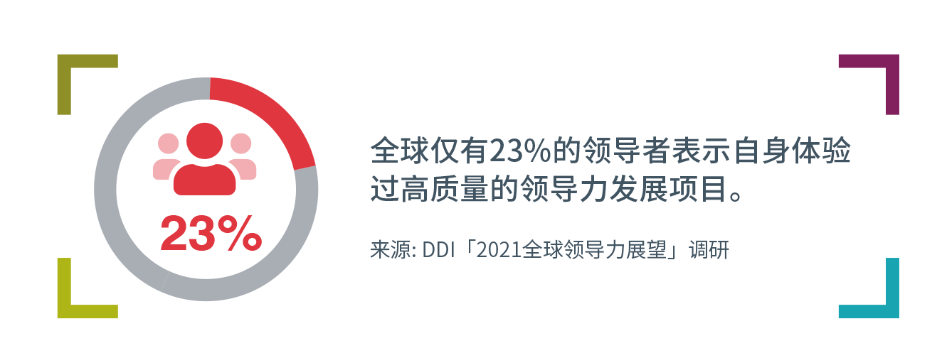 全球僅有23%的領導者評價自身所接受的領導力發展項目為高質量.png