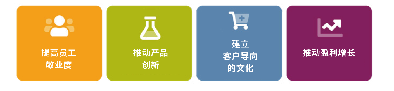 什么是業(yè)務(wù)驅(qū)動(dòng)力.png