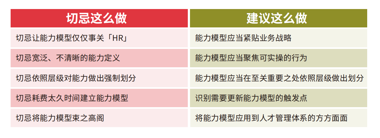 建立能力模型的建議.png