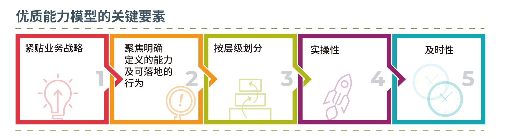 優質能力模型的關鍵要素.png