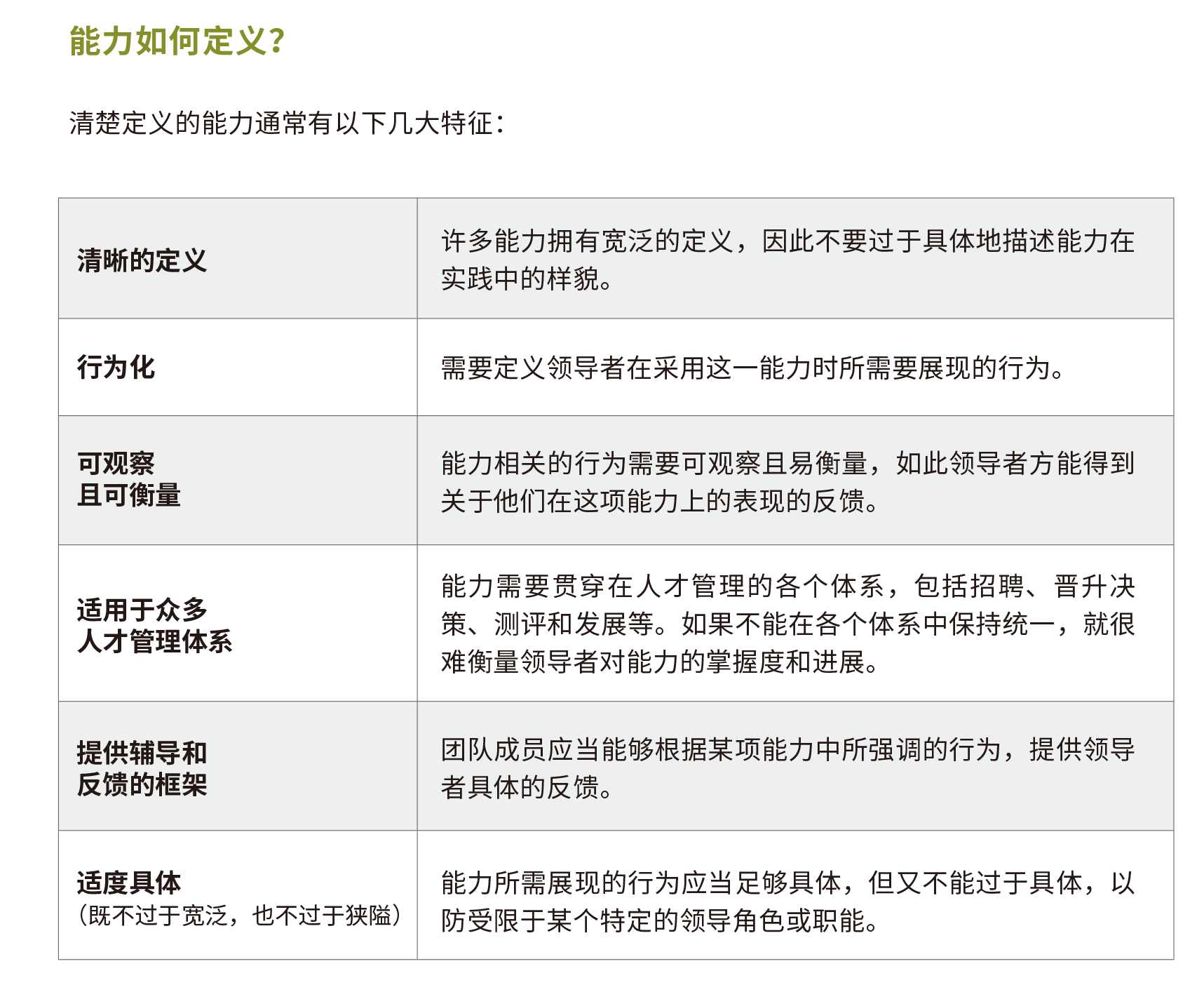 能力如何定義.png