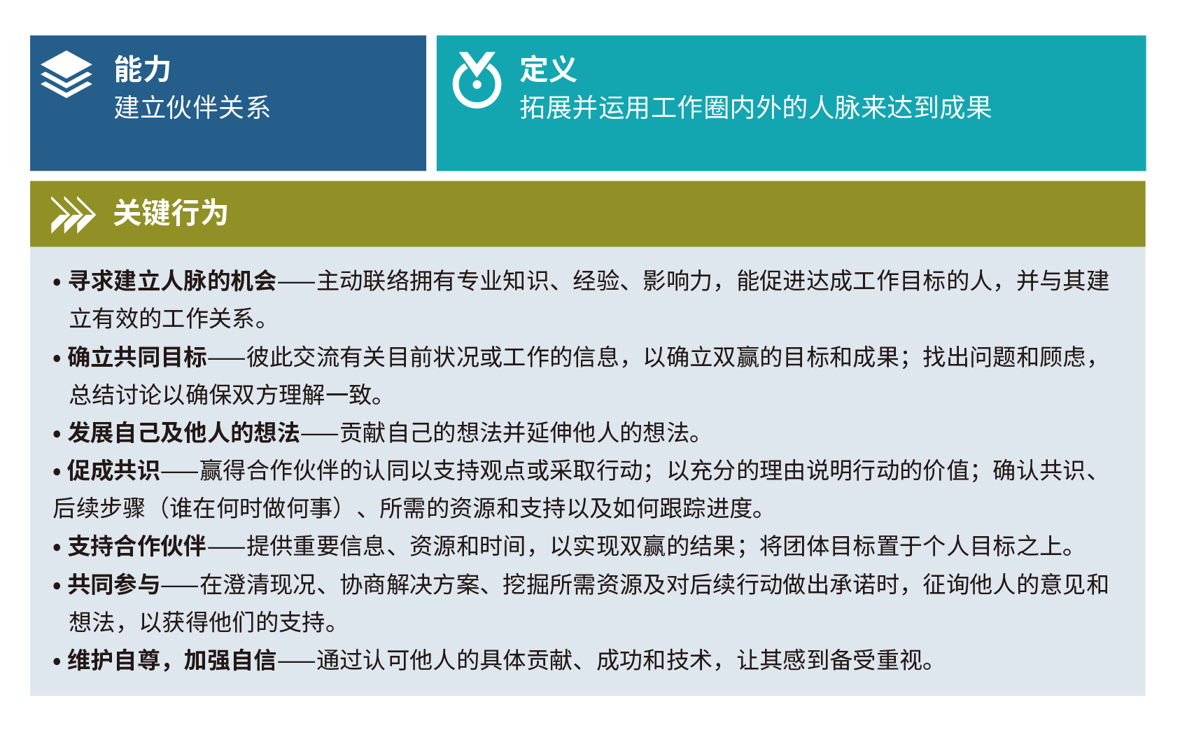 建立伙伴關系的能力定義.png