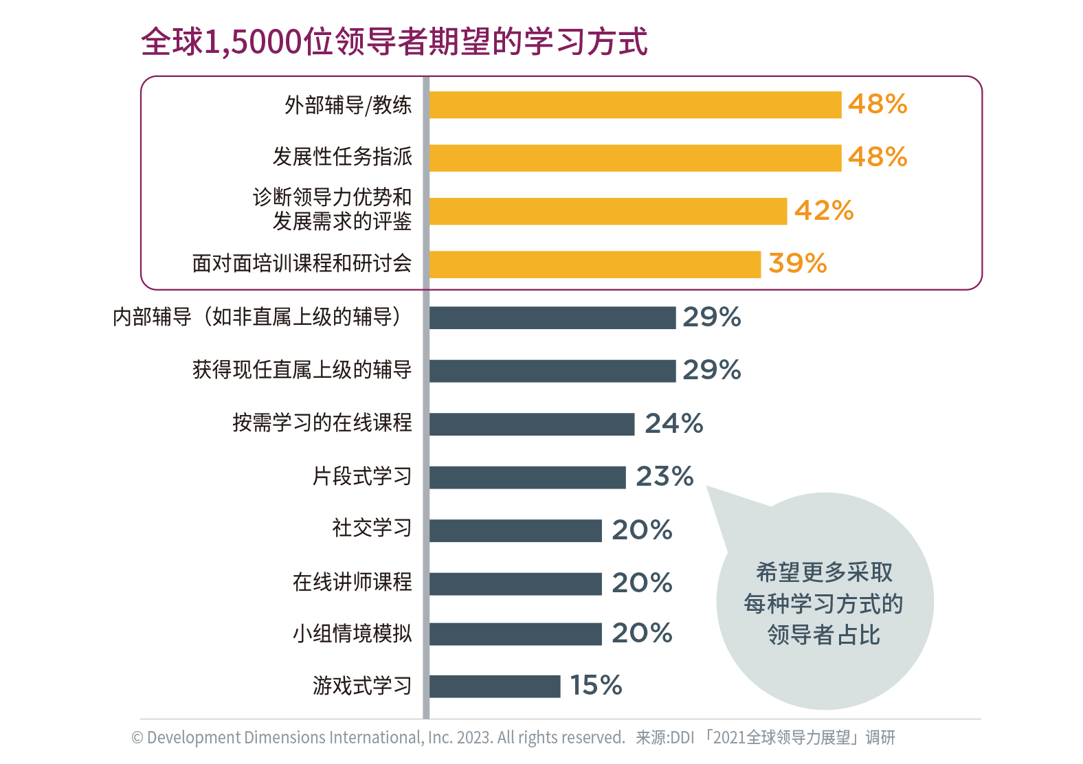 領導者最期望的學習方式.jpg