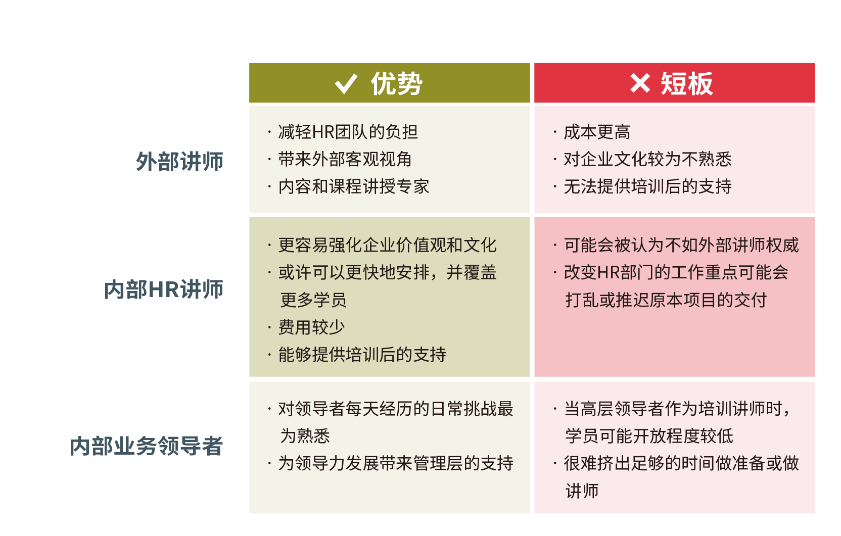 內部講師和外部講師的區別.png