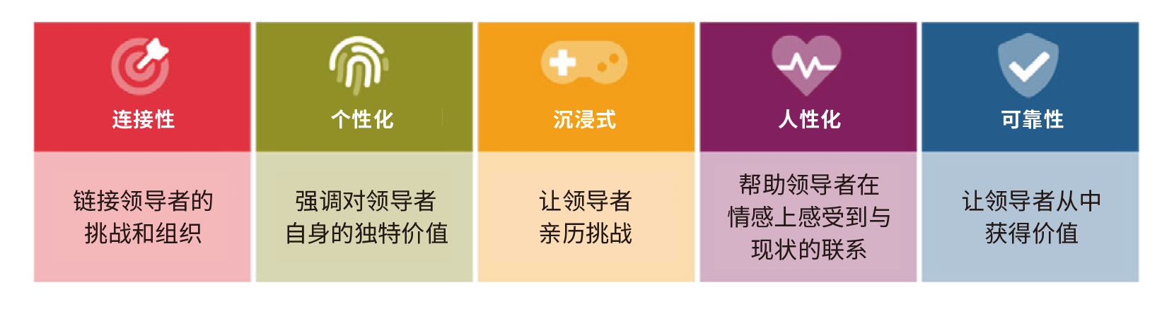 領導力發展的教學設計原則.png