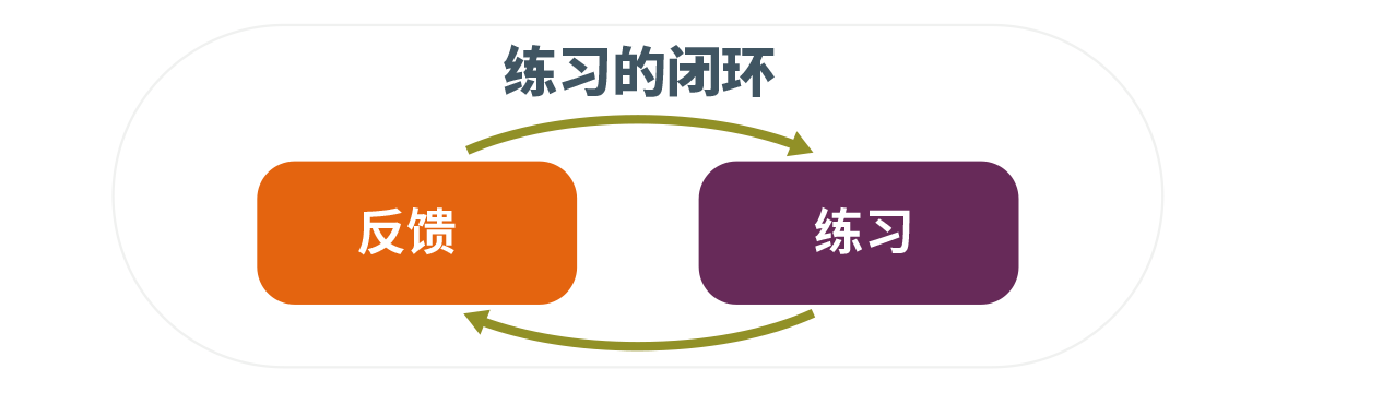 領(lǐng)導(dǎo)力發(fā)展的閉環(huán).png