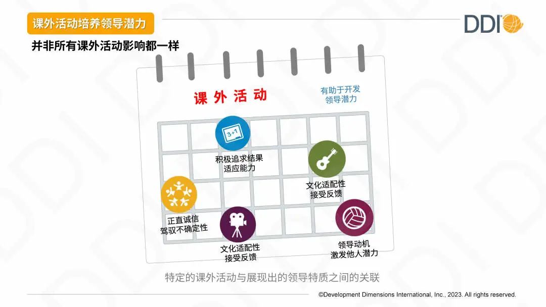 課外活動(dòng)培養(yǎng)領(lǐng)導(dǎo)潛力.jpg