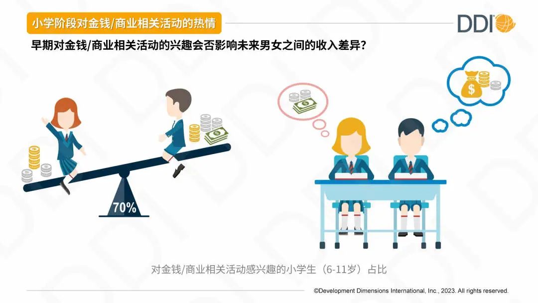 小學(xué)階段對(duì)商業(yè)相關(guān)活動(dòng)的熱情.jpg