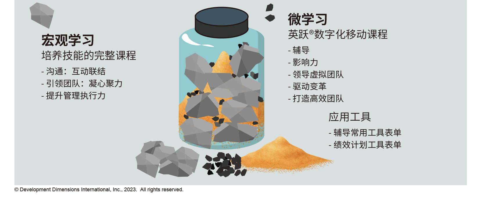 宏觀學習和微學習的差別.png