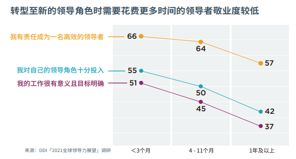 新晉領導者需要哪些基本技能.png