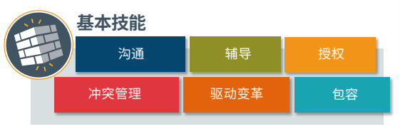 新晉領導者需要哪些基本技能.png