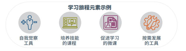 新晉領導者需要哪些基本技能.png