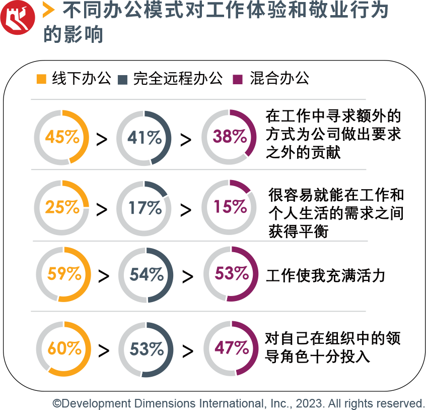混合辦公：理想很「豐滿」，現實很「骨感」.png