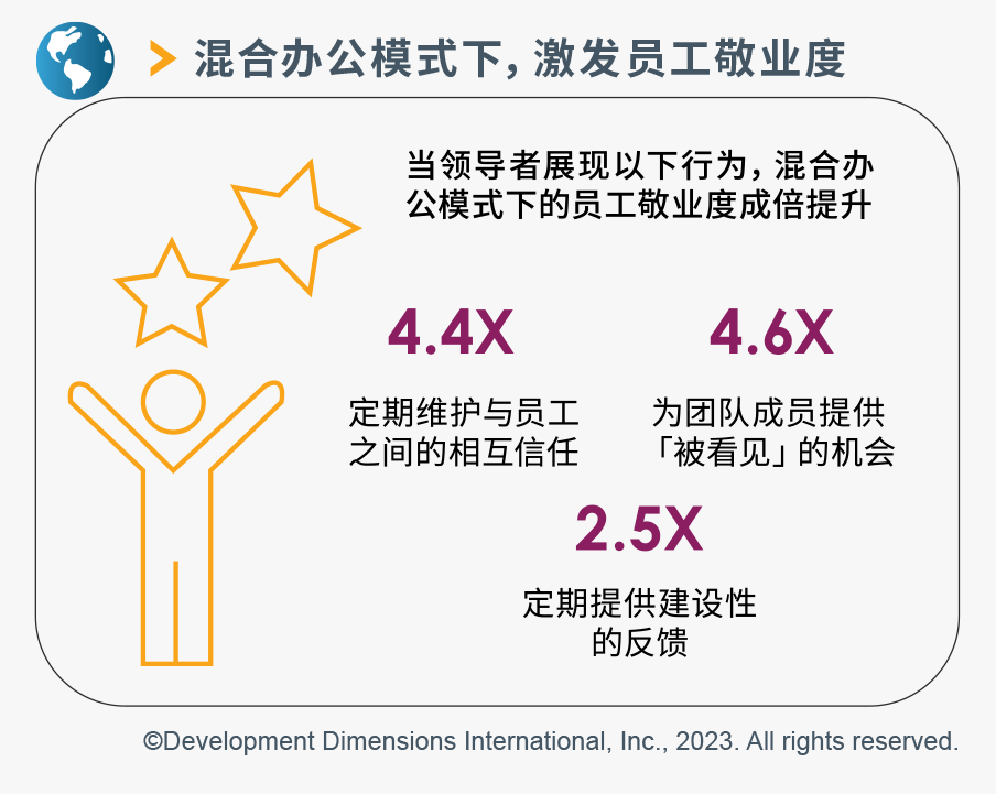 混合辦公：理想很「豐滿」，現實很「骨感」.png
