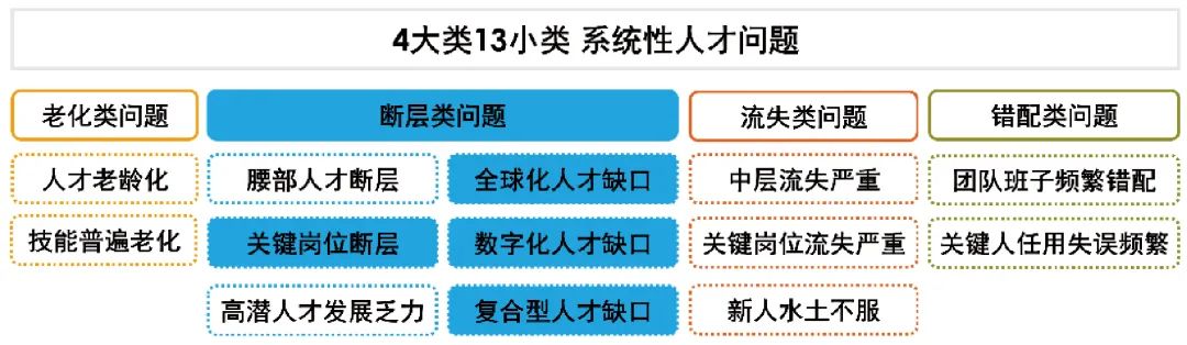 解析制造行業的系統性人才挑戰，助力中國制造企業基業長青.jpg