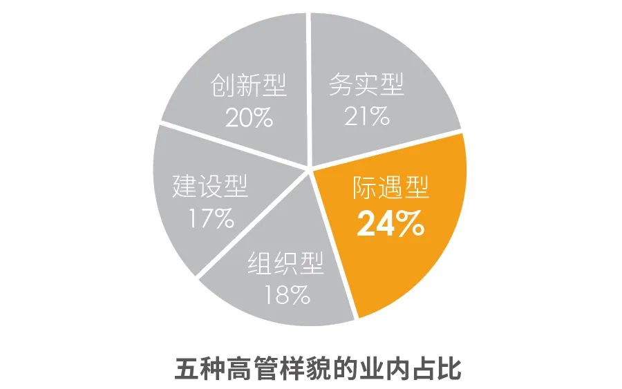 解析制造行業的系統性人才挑戰，助力中國制造企業基業長青.jpg