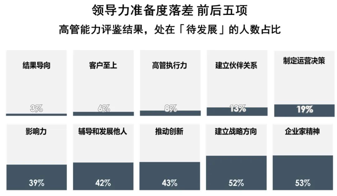 解析制造行業的系統性人才挑戰，助力中國制造企業基業長青.jpg