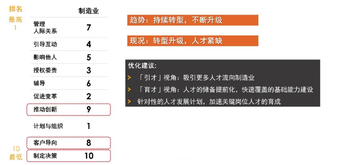 解析制造行業的系統性人才挑戰，助力中國制造企業基業長青.jpg