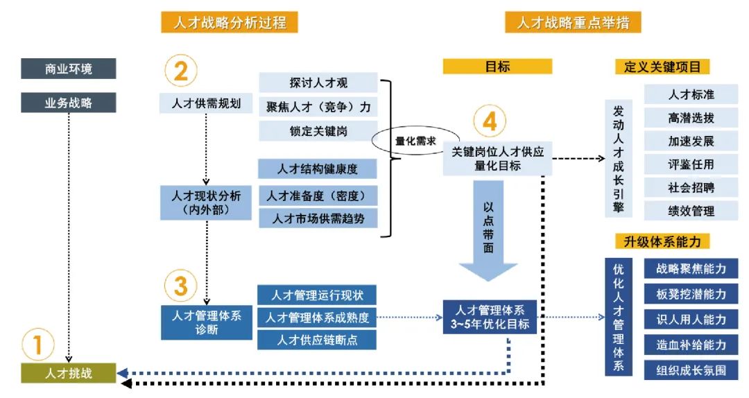解析制造行業的系統性人才挑戰，助力中國制造企業基業長青.jpg