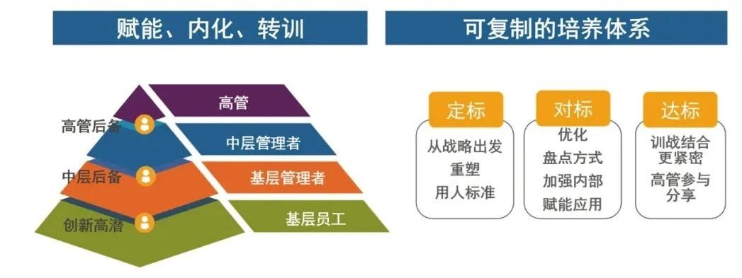 解析制造行業的系統性人才挑戰，助力中國制造企業基業長青.jpg