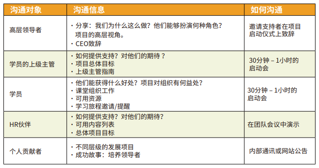 內部營銷，成就精品領導力培訓項目.png