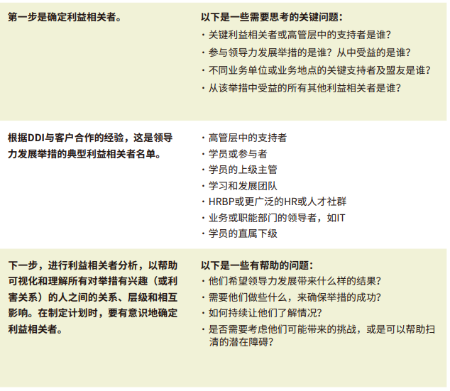 一個成功的領導力發展項目需要哪些利益相關者？.png