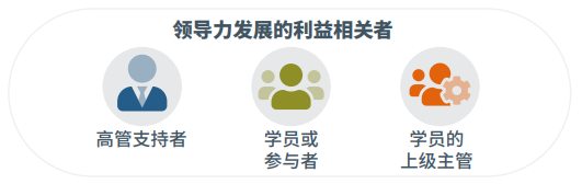 一個成功的領導力發展項目需要哪些利益相關者？.png