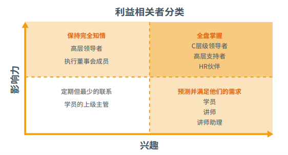 一個成功的領導力發展項目需要哪些利益相關者？1.png