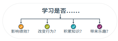 什么是成功的領導力發展項目？.png
