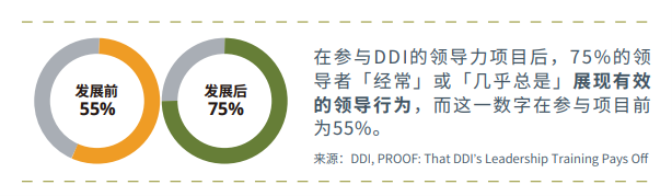 什么是成功的領導力發展項目？.png