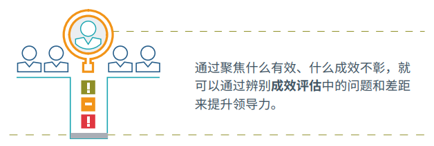 什么是成功的領導力發展項目？.png