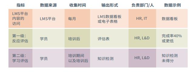 什么是成功的領導力發展項目？.png